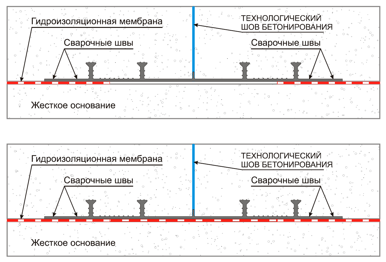 Гидрошпонка Аквастоп ХОМ-200-3/20 ПВХ - технологическая схема установки
