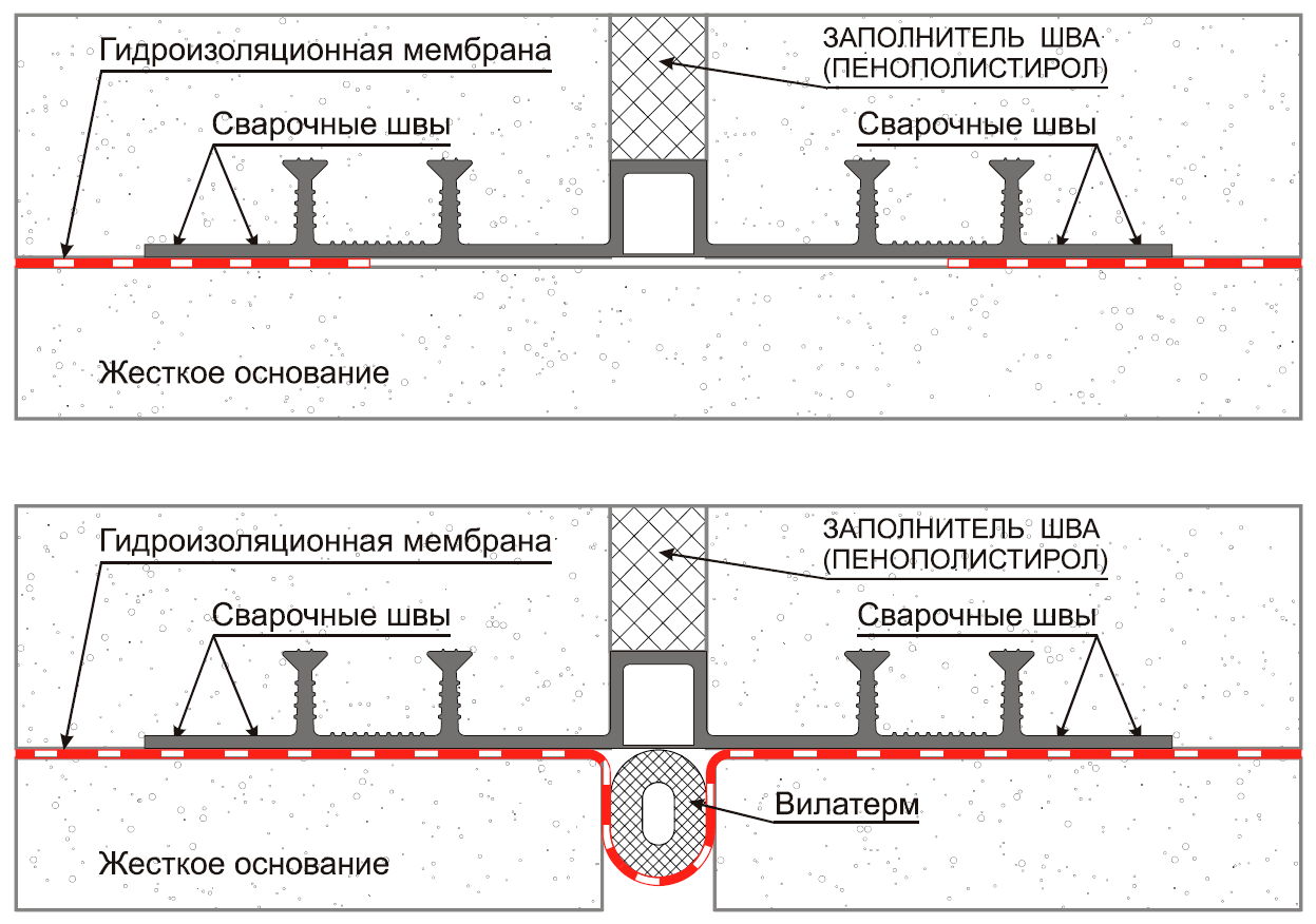 Гидрошпонка Аквастоп ДОМ-320/40-4/30 ПВХ - технологическая схема установки